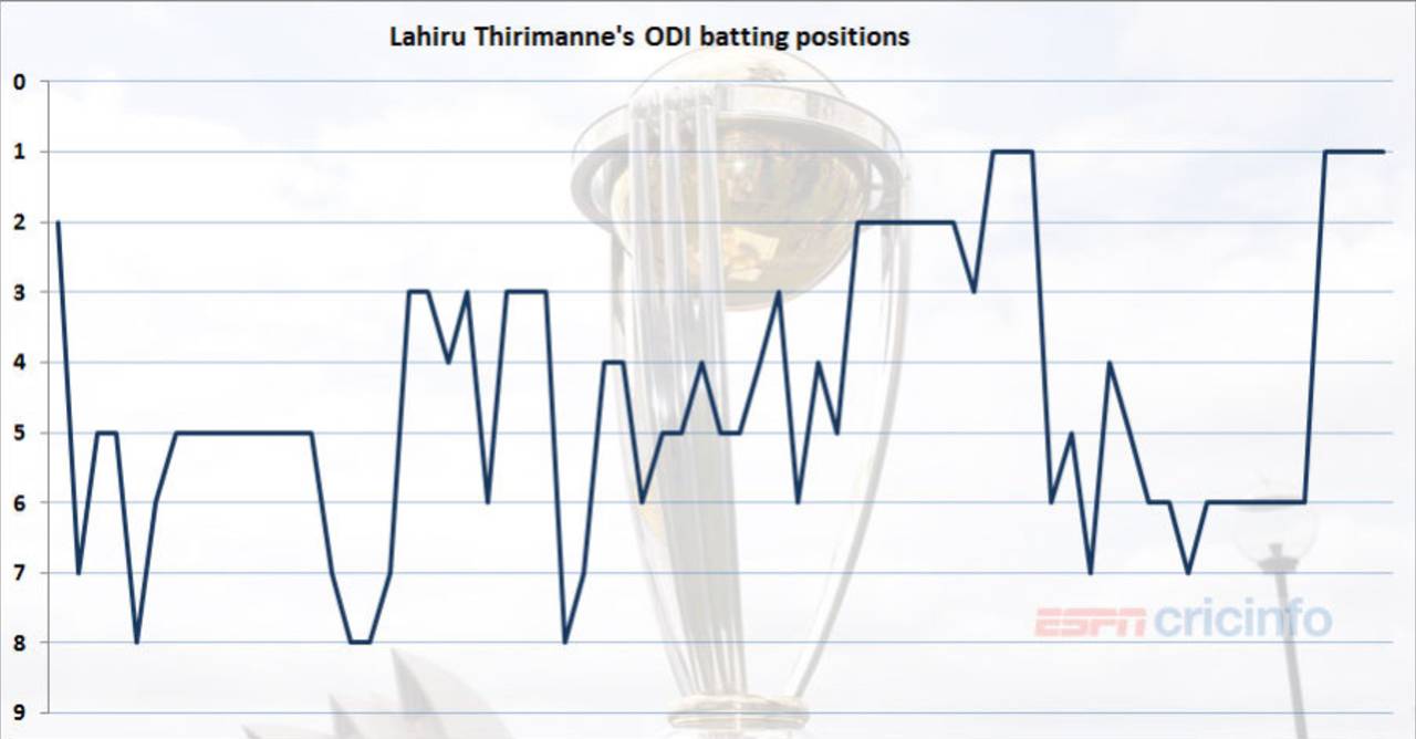 Lahiru Thirimanne's batting position has fluctuated wildly over the course of his ODI career&nbsp;&nbsp;&bull;&nbsp;&nbsp;ESPNcricinfo Ltd
