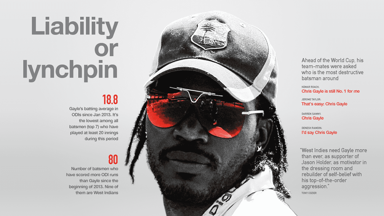 Chris Gayle: Liability or lynchpin?, February 23, 2015