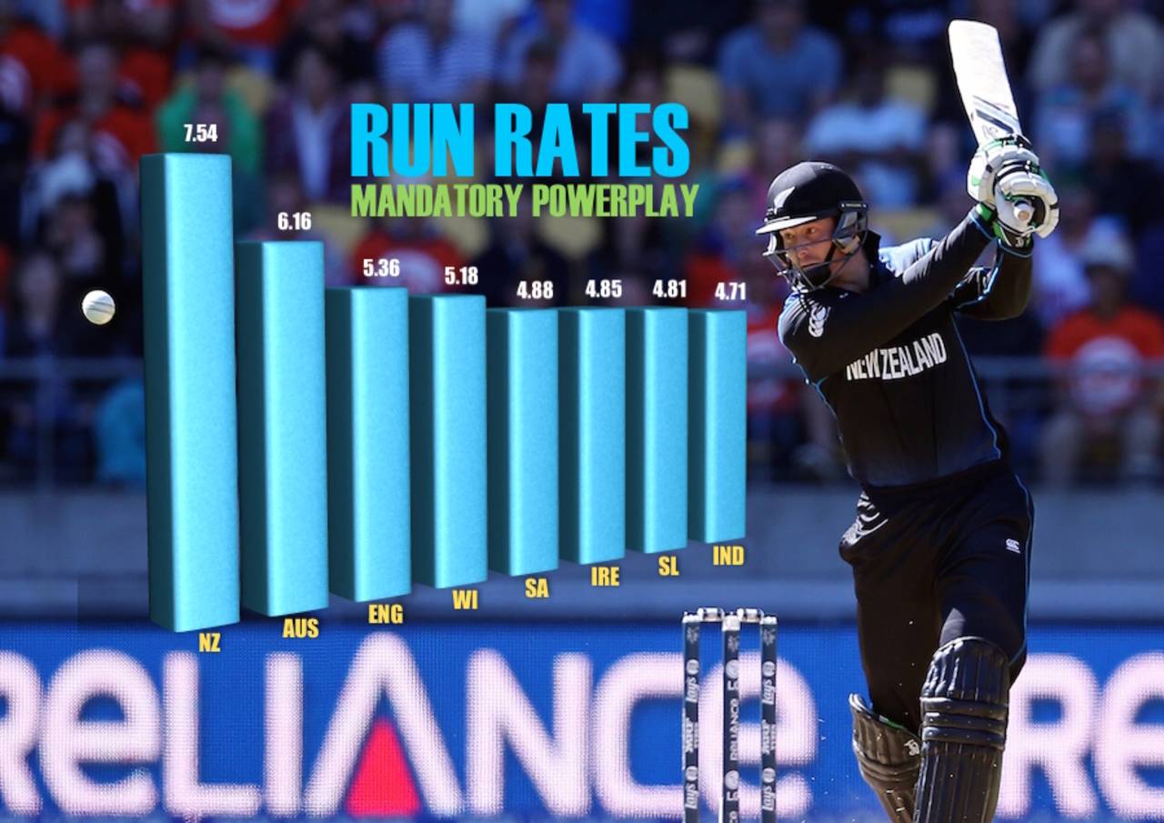 Martin Guptill thrashes one through off side, New Zealand v West Indies, World Cup 2015, 4th quarter-final, Wellington, March 21, 2015