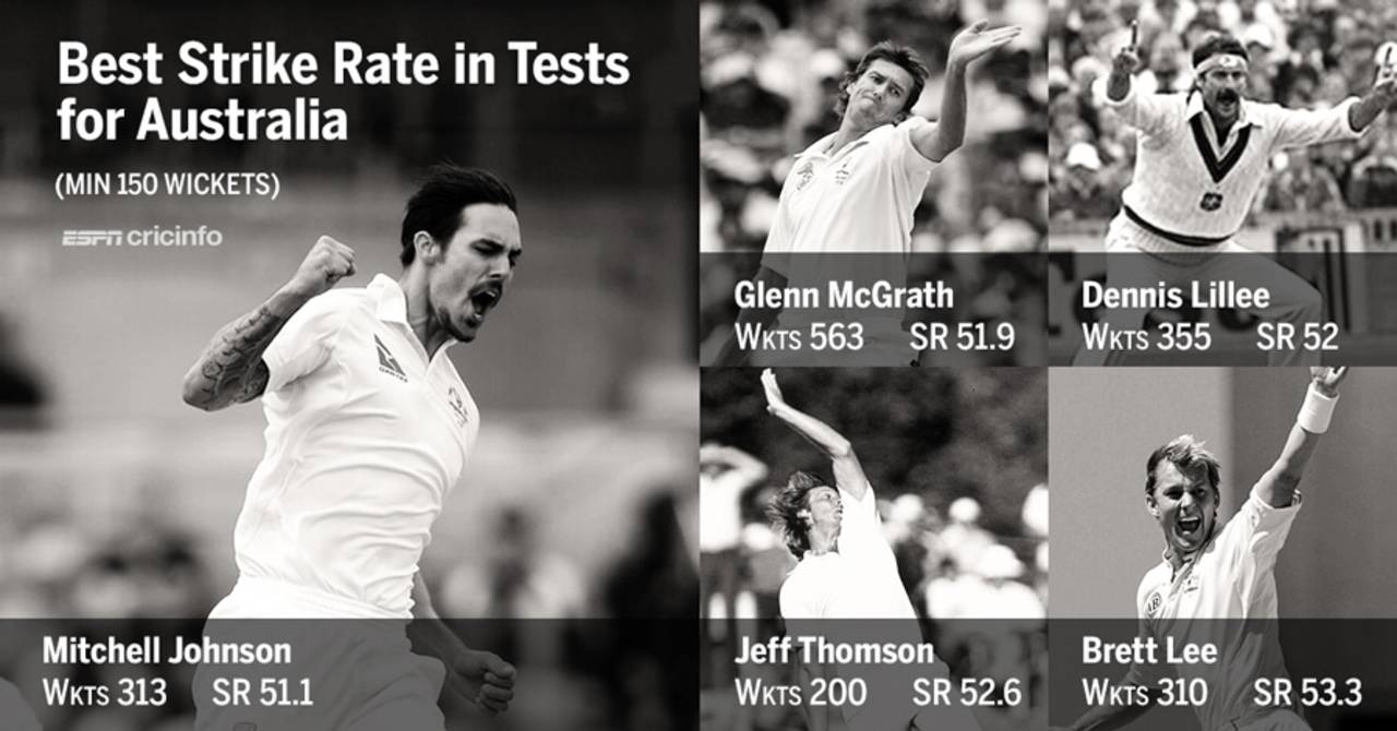 Among Australian bowlers with at least 150 Test wickets, Mitchell Johnson's strike rate is the best&nbsp;&nbsp;&bull;&nbsp;&nbsp;ESPNcricinfo Ltd