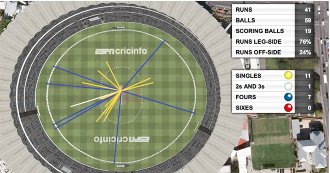 Wagon wheel of Tom Latham against spinners in the first innings, India v New Zealand, 3rd Test, Indore, 3rd day, October 10, 2016