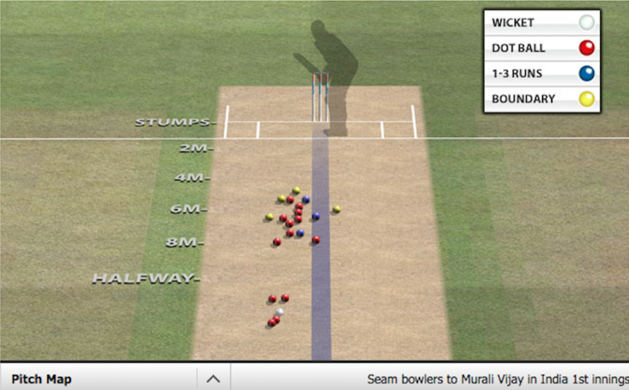 Pitch map of seam bowlers to M Vijay on the first day&nbsp;&nbsp;&bull;&nbsp;&nbsp;ESPNcricinfo Ltd