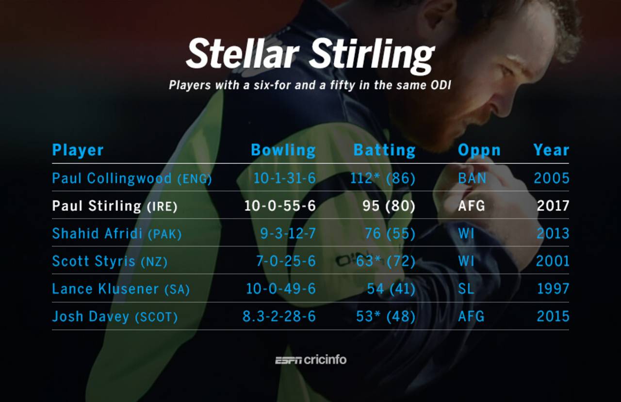 Paul Stirling is one of only six players to take a six-for and make 50-plus in an ODI&nbsp;&nbsp;&bull;&nbsp;&nbsp;ESPNcricinfo Ltd