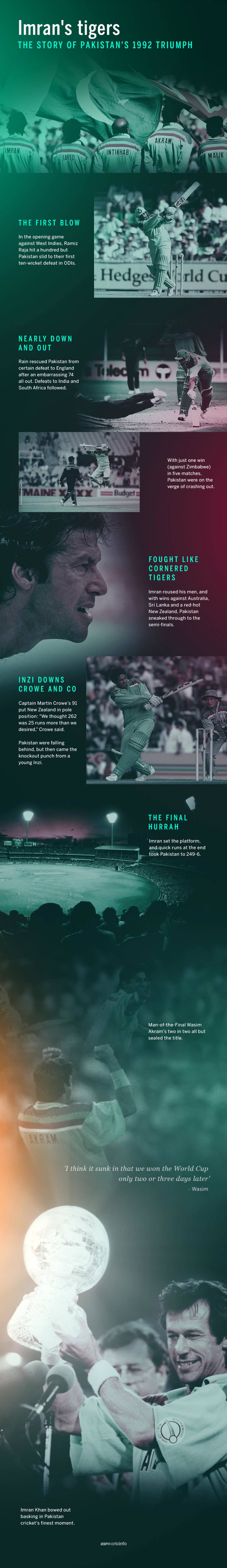 The story of Pakistan's 1992 World Cup triumph 