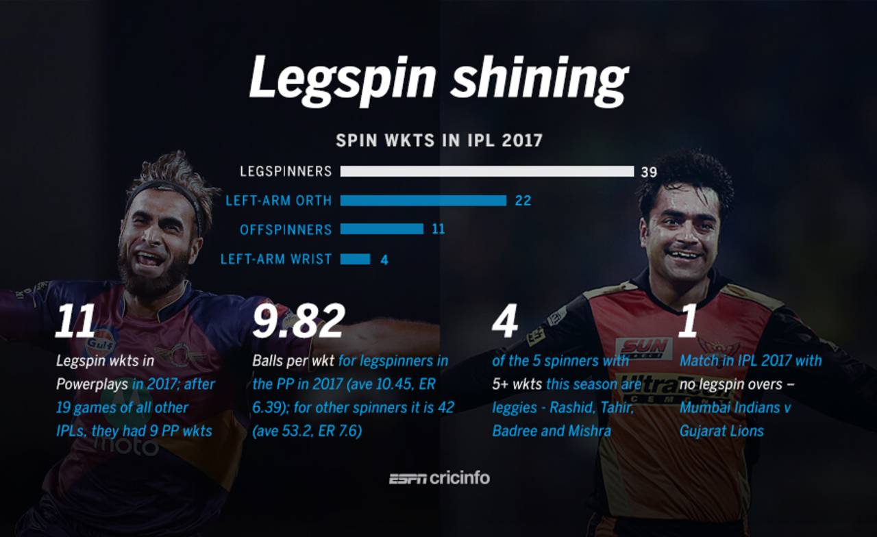 Key stats for legspinners in IPL 2017, April 18, 2017