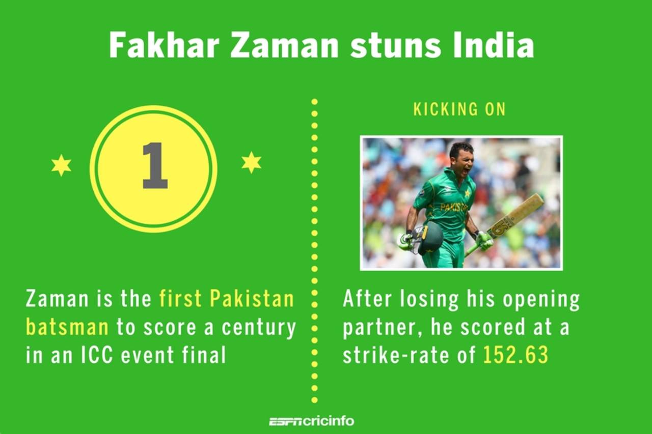 Fakhar Zaman's 114 set up Pakistan's win,  India v Pakistan, Final, Champions Trophy 2017, The Oval, London, June 18, 2017