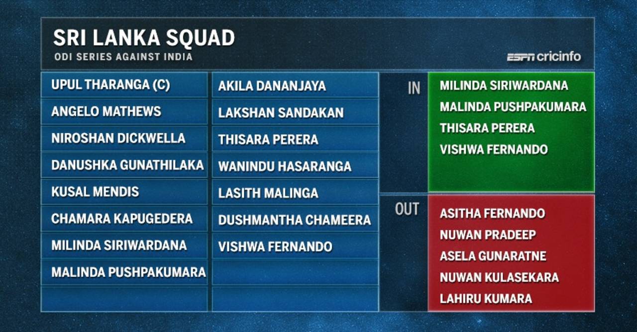 Sri Lanka's squad for the ODI series against India