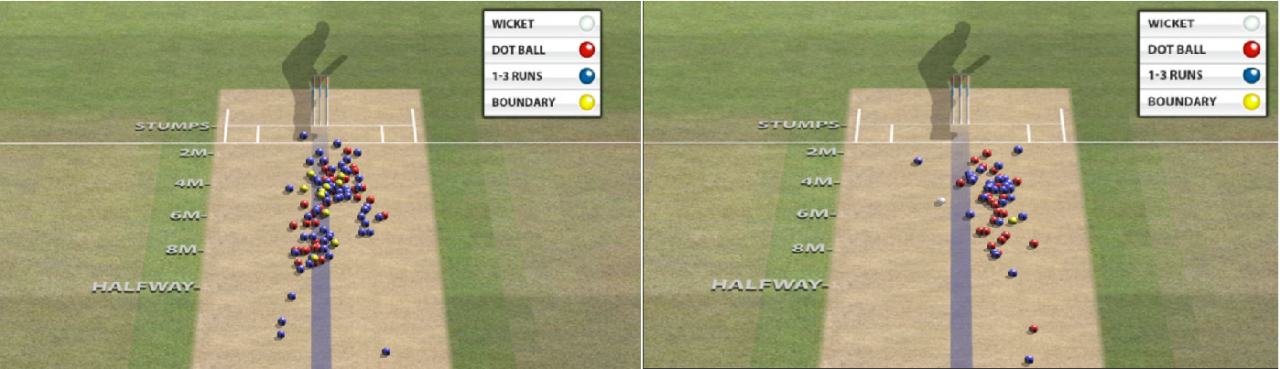 India's bowlers against Latham: 1st ODI on the left, 2nd ODI on the right
