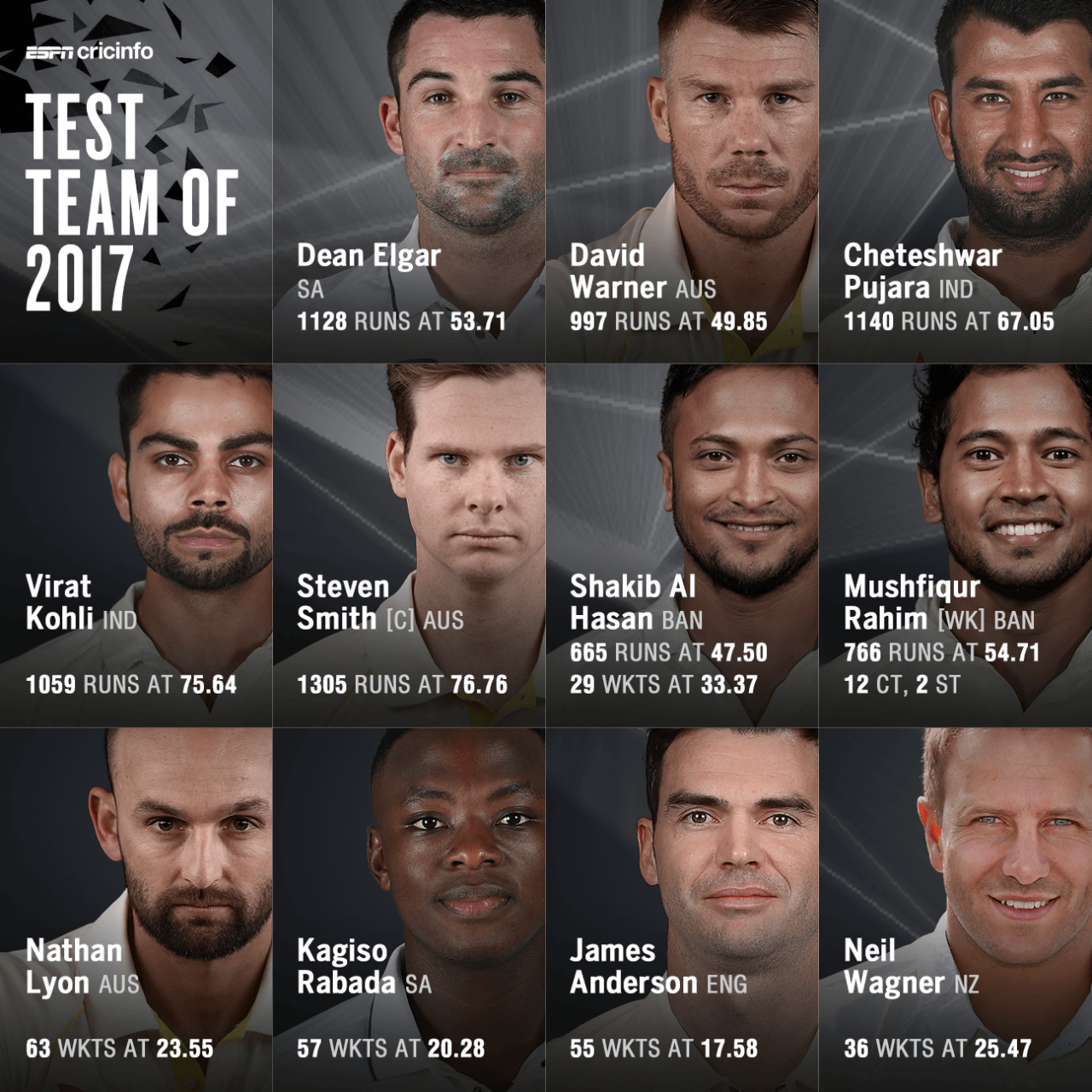 ESPNcricinfo's Test XI of 2017