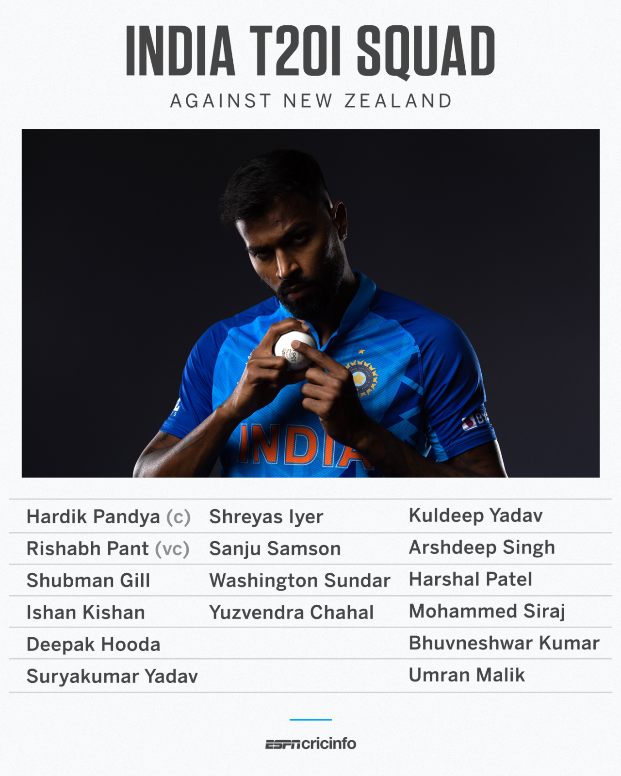 India's squad for the T20Is against New Zealand in November 2022