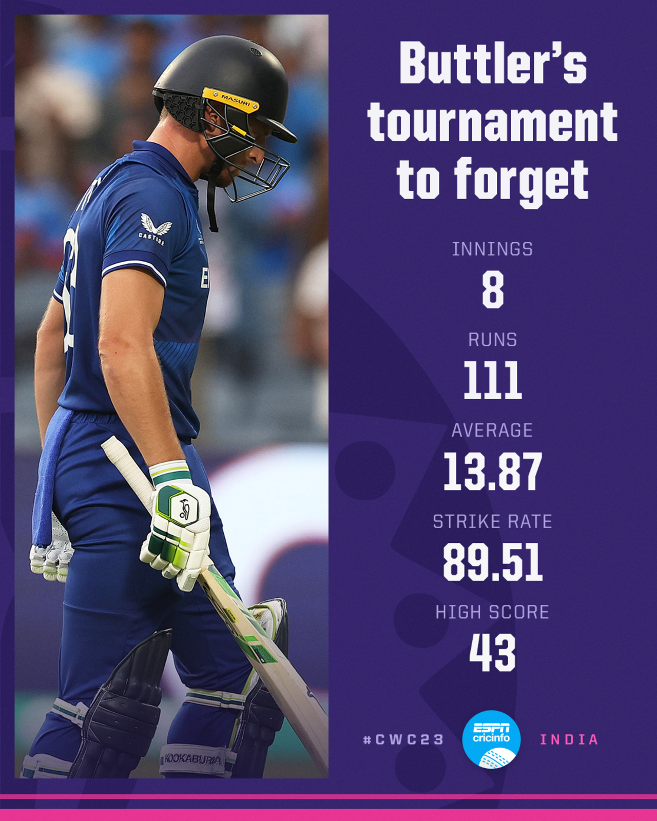 Jos Buttler's tournament to forget