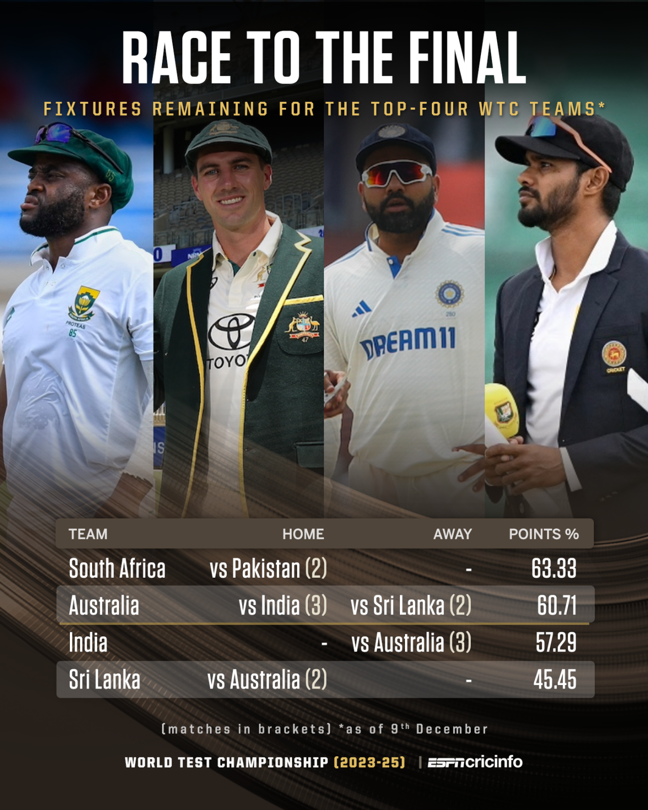 ESPNcricinfo Ltd