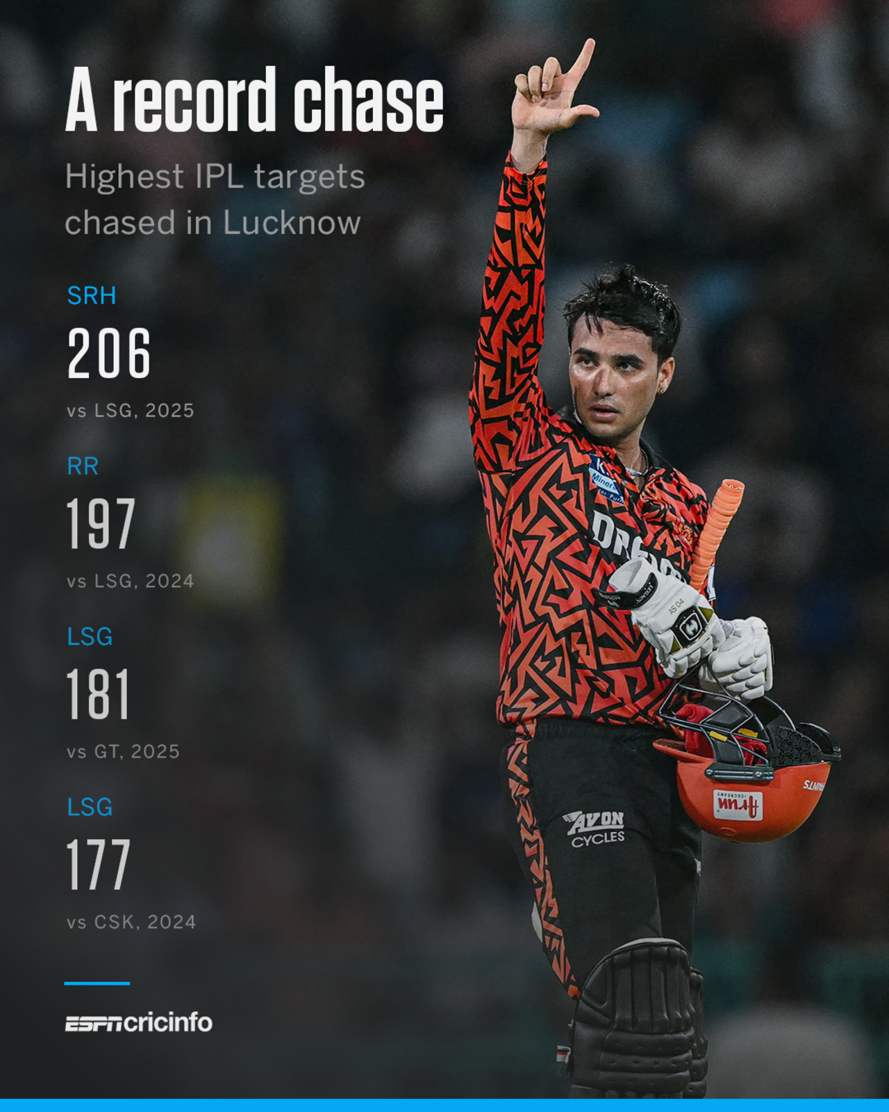 Abhishek Sharma's explosive innings