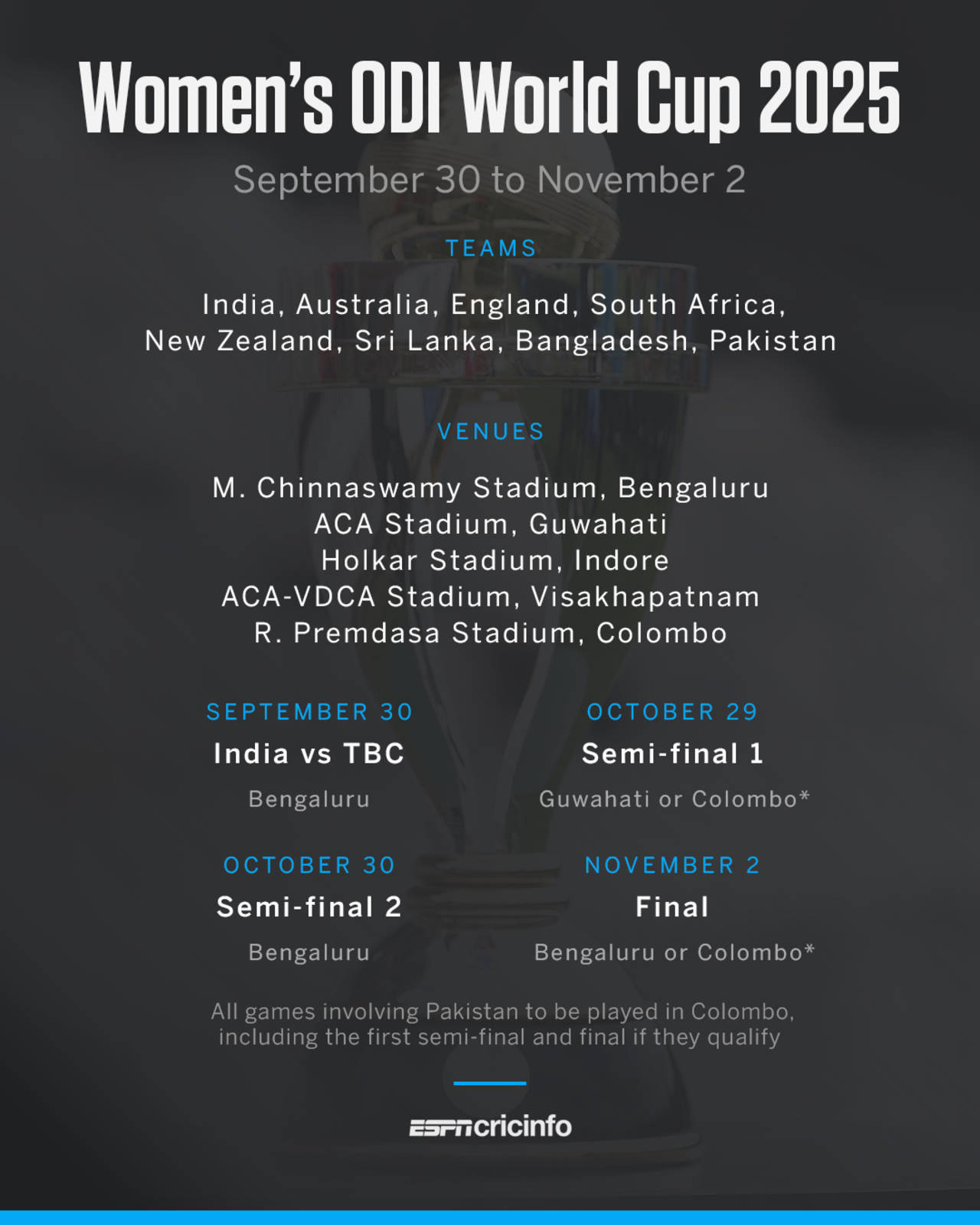 Women's ODI World Cup schedule graphic, June 2, 2025
