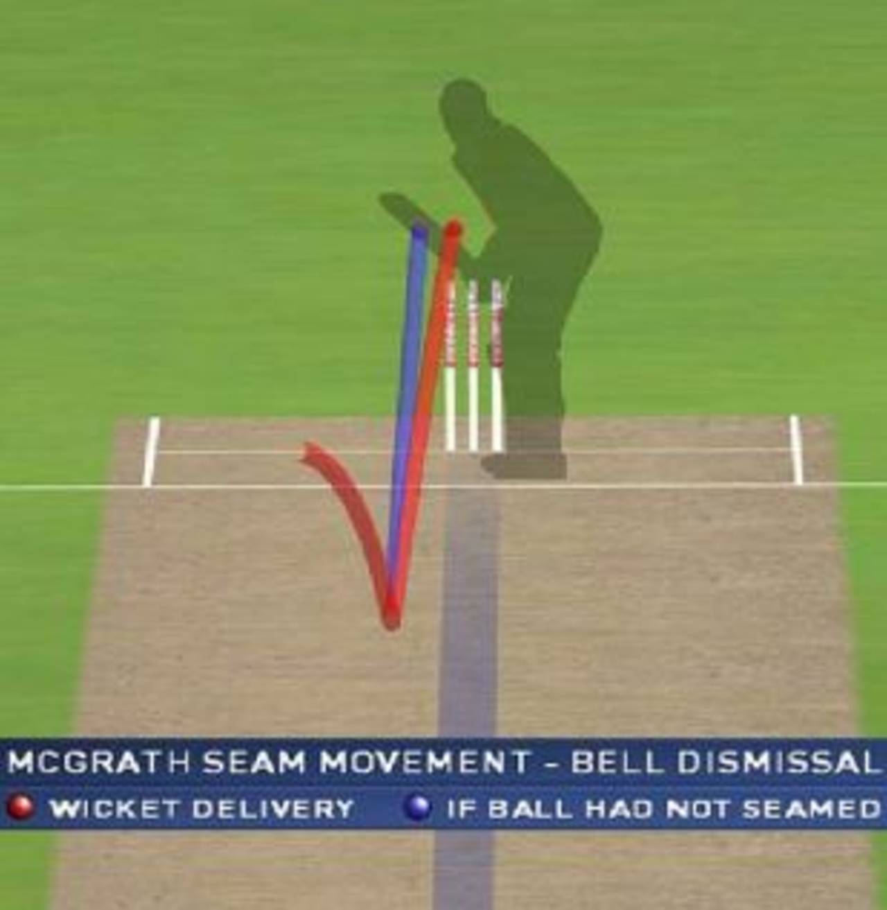 Hawk-Eye graphic of the delivery from Glenn McGrath that bowled Ian Bell, Australia v England, 5th Test, Sydney, 1st day, January 2, 2007