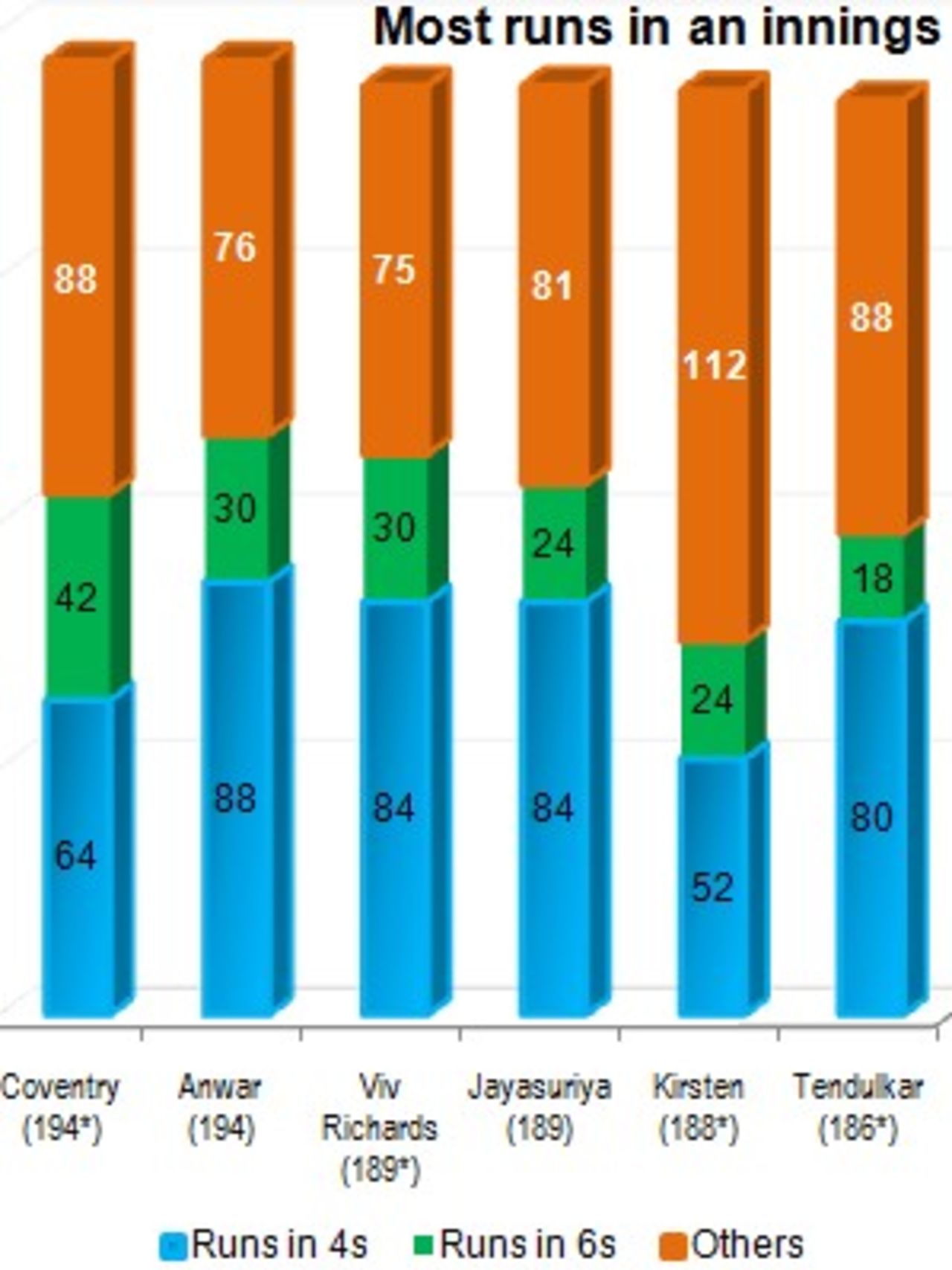 One-Day Internationals