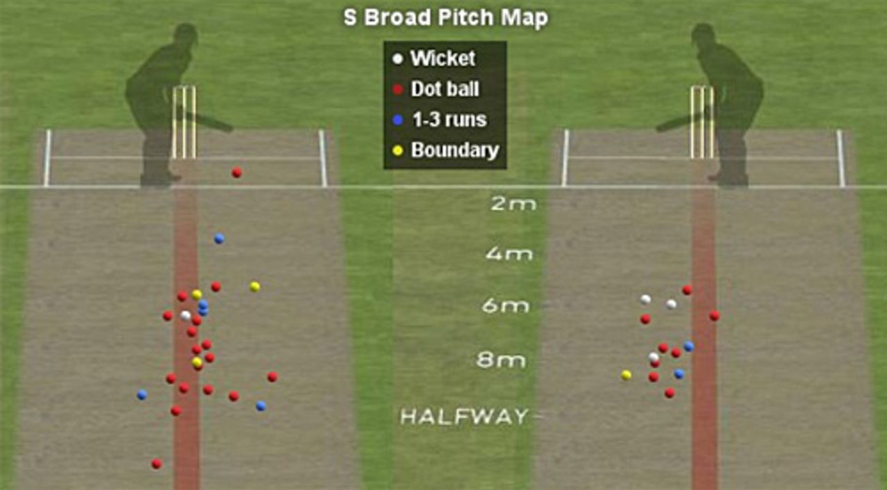Stuart Broad's pitch map from Hawk Eye, England v Australia, 5th Test, The Oval, 2nd day, August 21, 2009