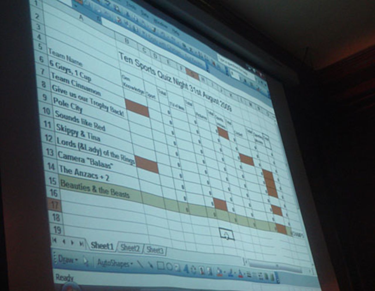 Scores at a pub quiz between players, television crew and members of the media