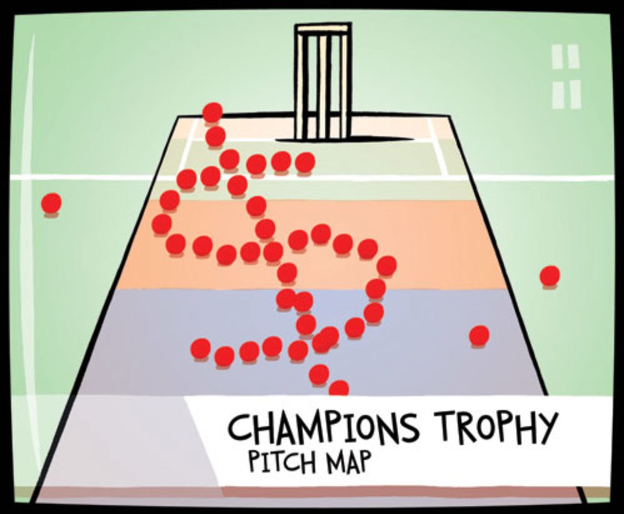 Cartoon: Pitch map