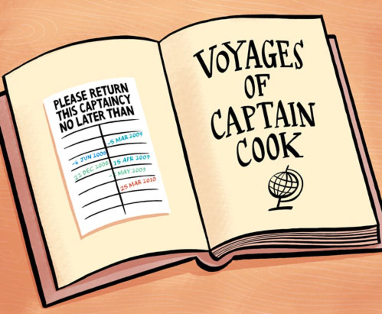 Cartoon:Voyages of Captain Cook