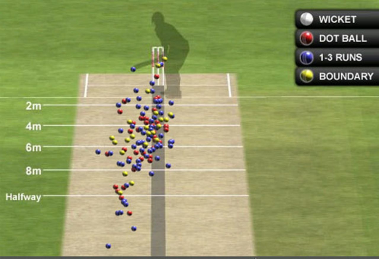 Sachin Tendulkar's pitch map in his historic innings, India v South Africa, 2nd ODI, Gwalior, February 24, 2010