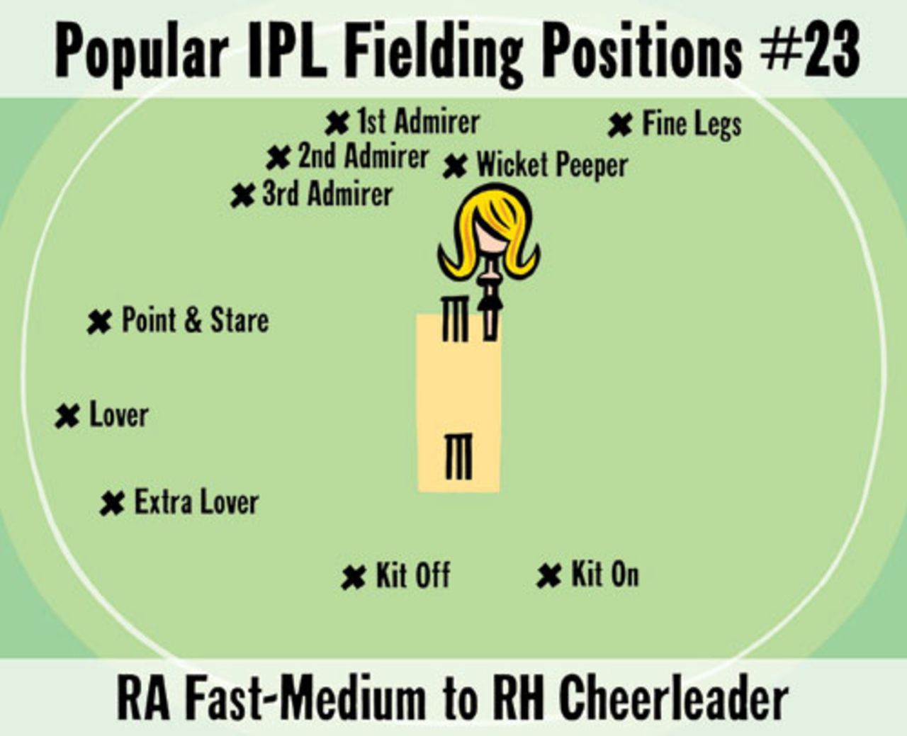 Cartoon: IPL fielding positions
