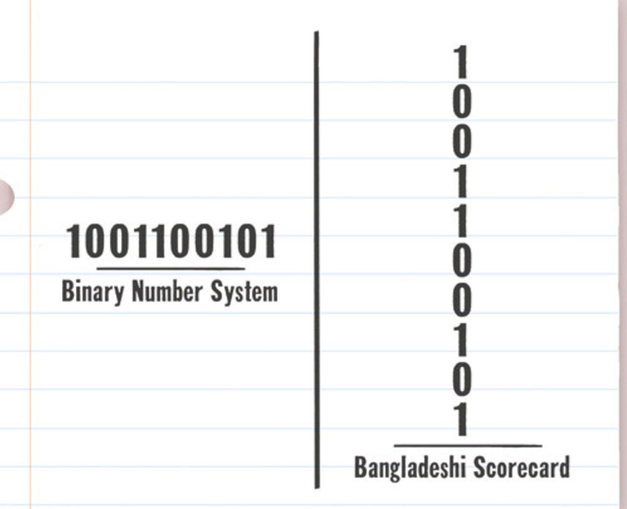 Cartoon: Binary