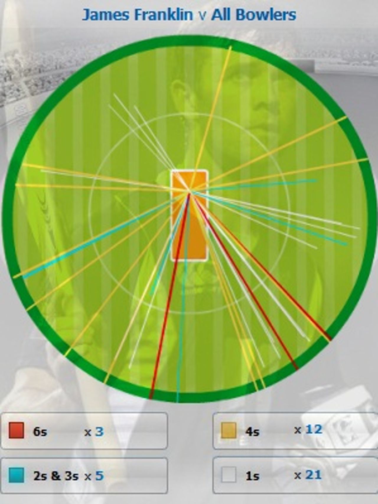 New Zealand in India ODI Series - 4th ODI