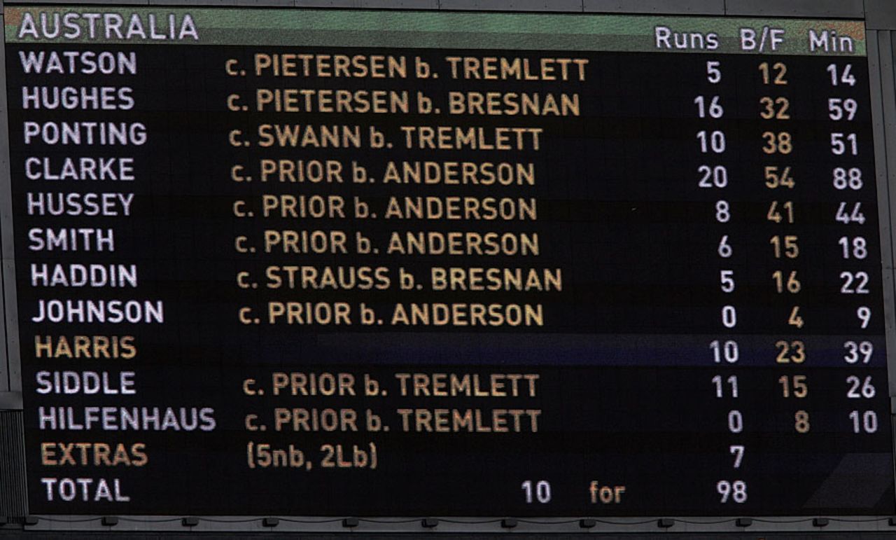 The scorecard made ugly reading for Australia supporters, Australia v England, 4th Test, Melbourne, December 26, 2010 