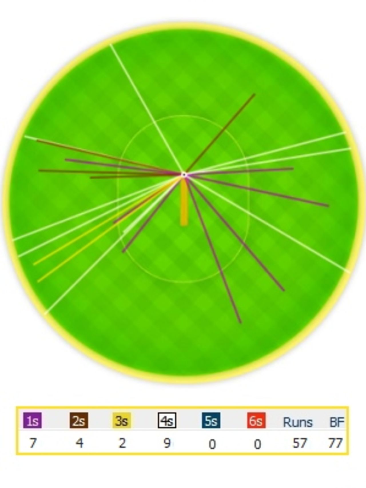 2nd Test: Australia v India at Sydney, Jan 3-7, 2012