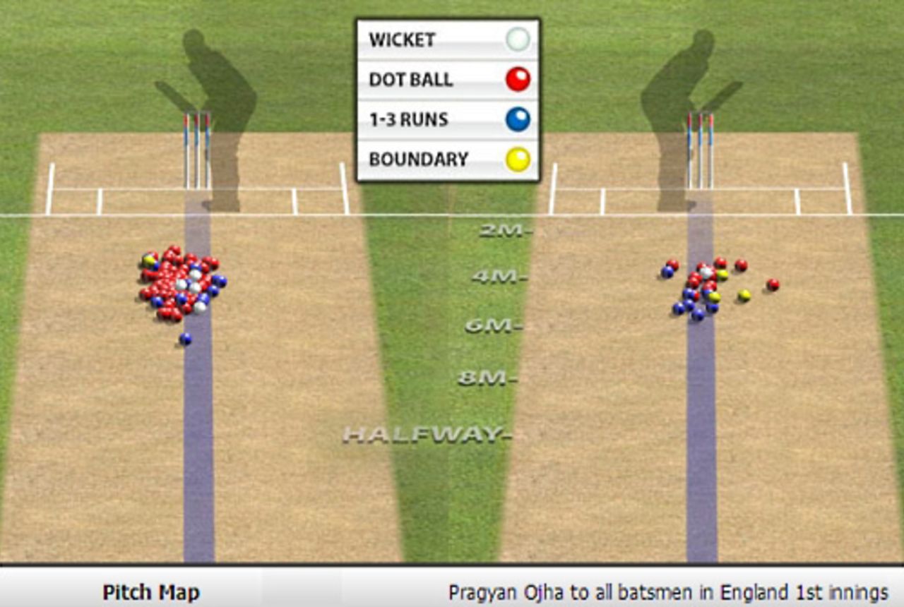 A pitch map of Pragyan Ojha's first-innings performance, India v England, 1st Test, Ahmedabad, 3rd day, November 17, 2012