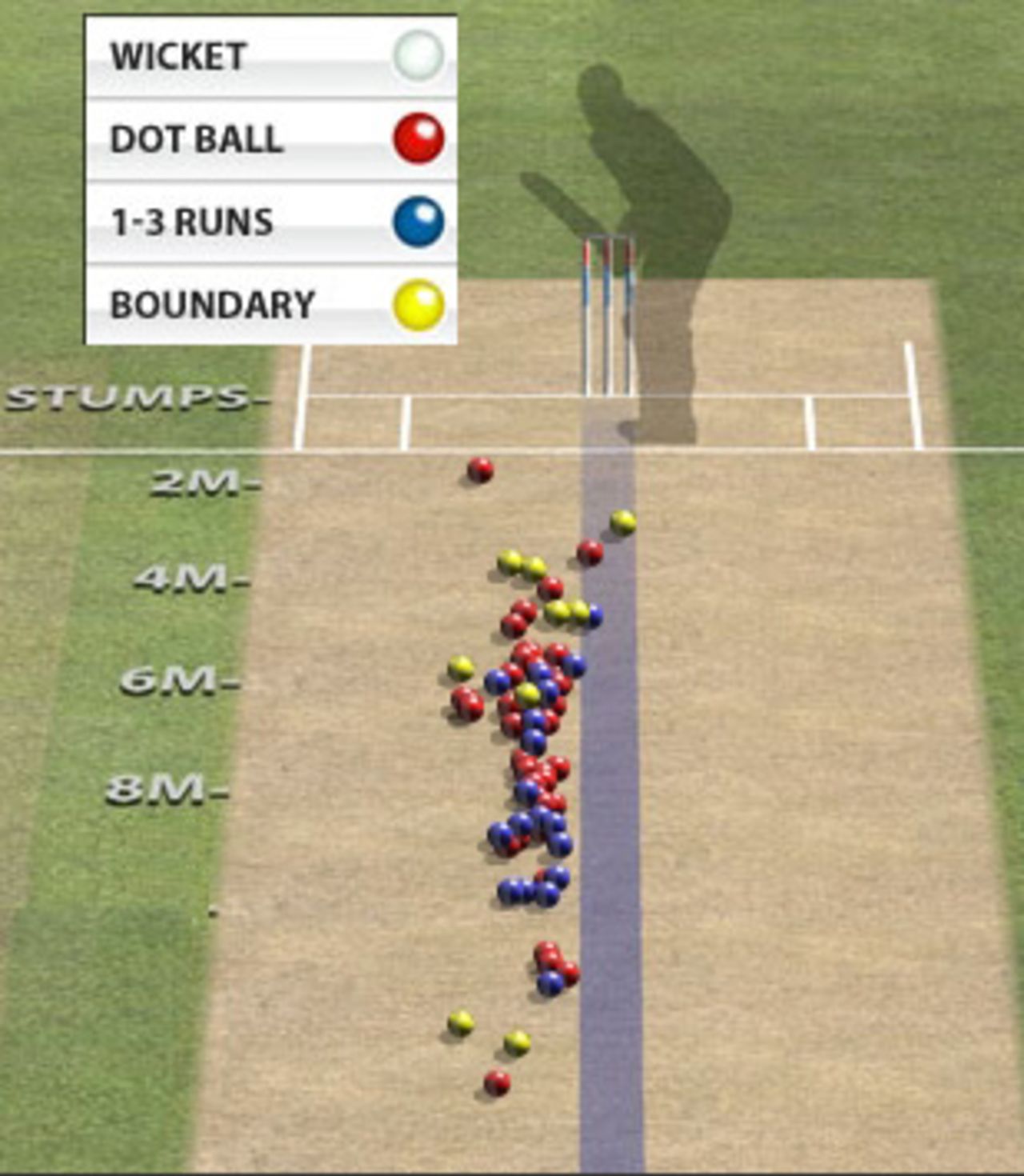 What length? Stuart Broad's pitch map shows his inconsistency, India v England, 2nd Test, Mumbai, 1st day, November 23, 2012
