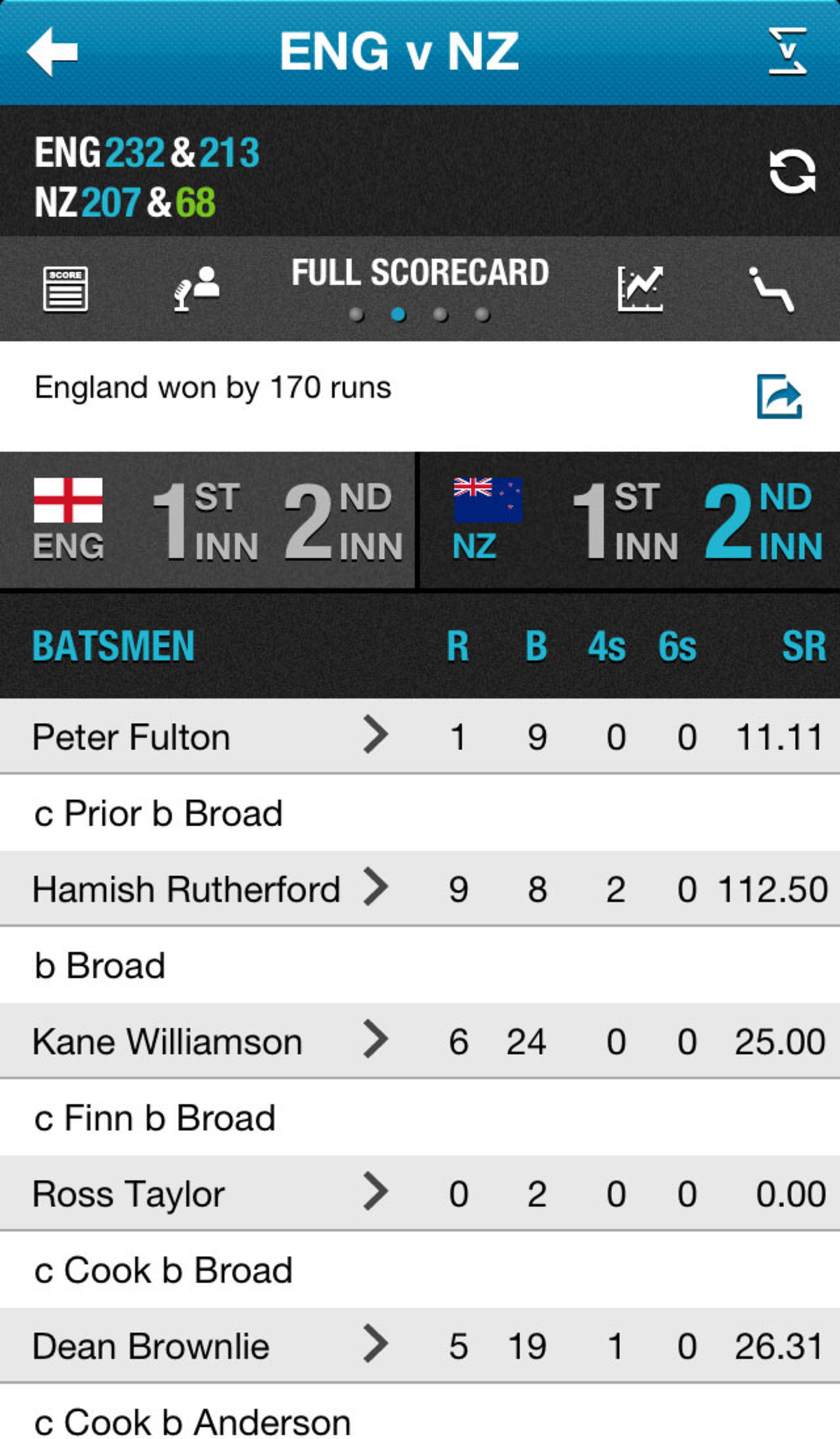 A screenshot of ESPNcricinfo's new iPhone app, June 6, 2013