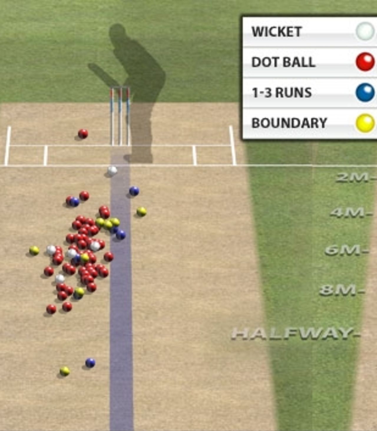 Peter Siddle pitch map to right-hand batsmen, England v Australia, 1st Investec Test, Trent Bridge, 1st day, July 10, 2013