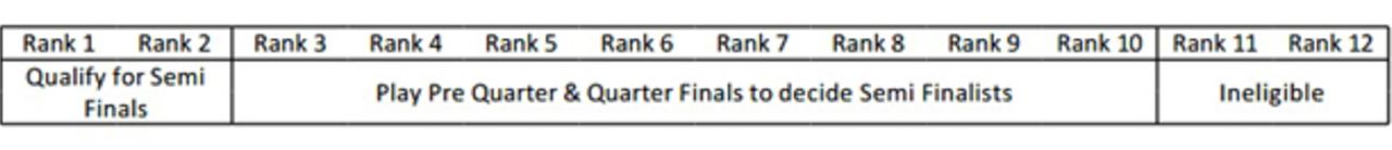 Grading system for Tests