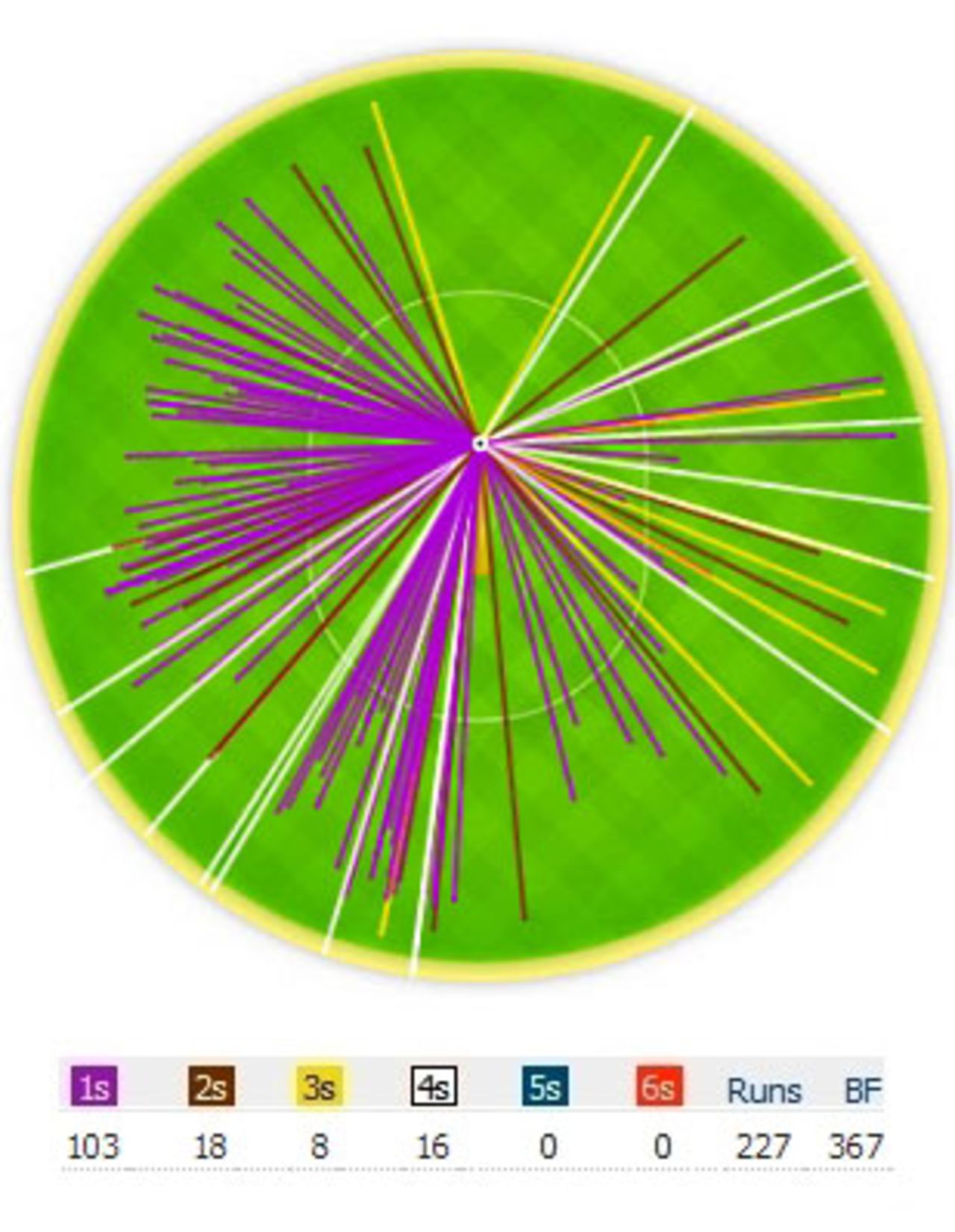 The wagon wheel of Graeme Smith's innings at the end of the second day, Pakistan v South Africa, 2nd Test, Dubai, 2nd day, October 24, 2013