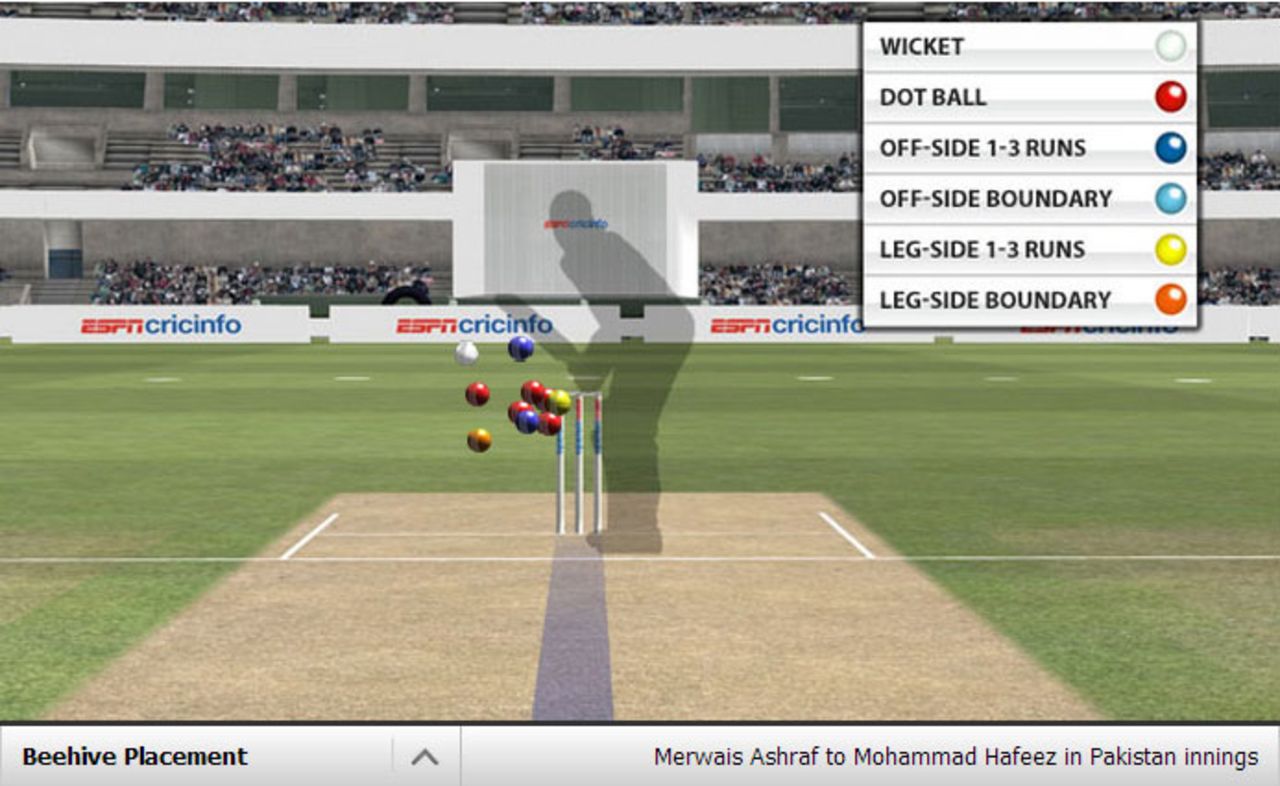 Mirwais Ashraf did not stray even a single ball to the leg side against Mohammad Hafeez, Afghanistan v Pakistan, Asia Cup, Fatullah, February 27, 2014