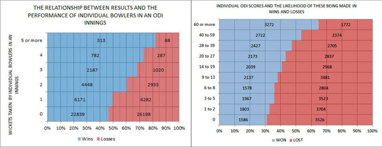 ODI chart
