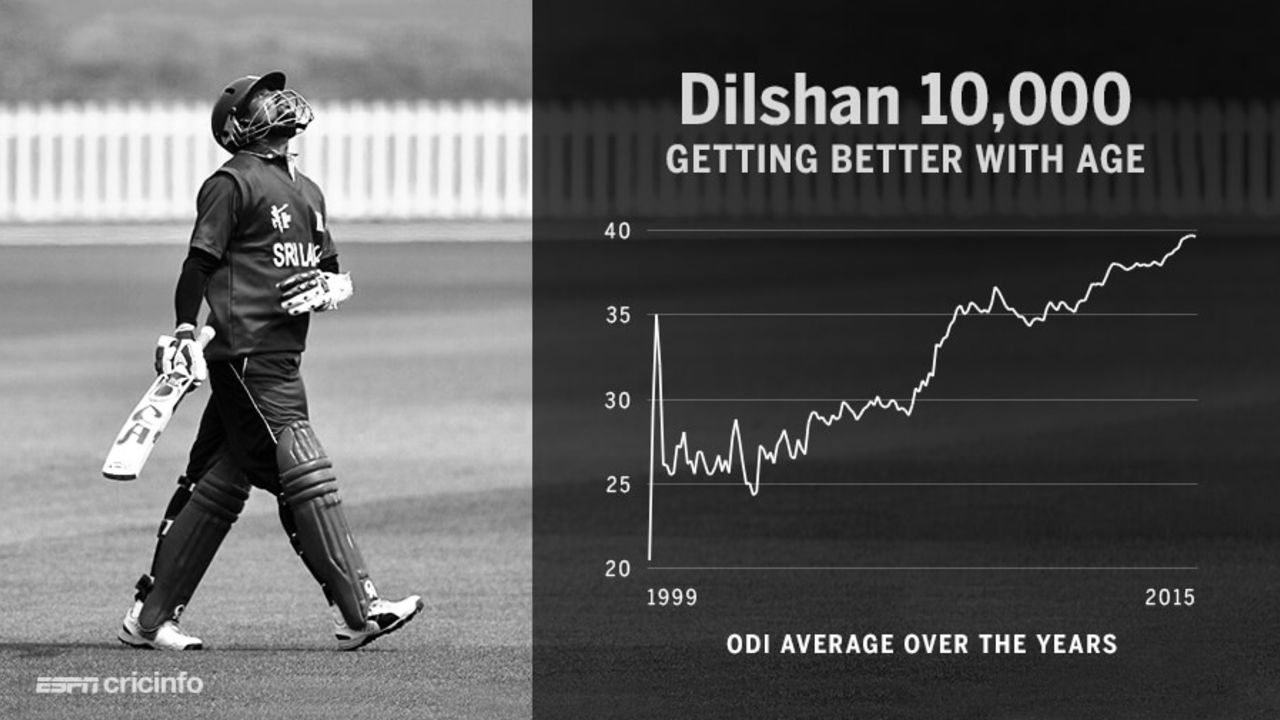 Tillakaratne Dilshan reaches 10,000 ODI runs, Sri Lanka v Pakistan, 5th ODI, Hambantota, July 26, 2015