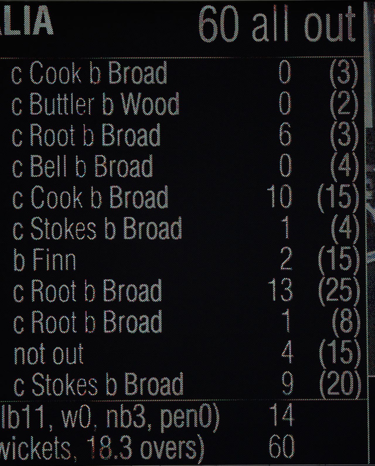The Trent Bridge scoreboard sums it up, England v Australia, 4th Investec Test, Trent Bridge, 1st day, August 6, 2015
