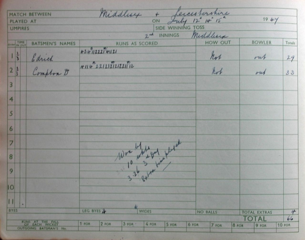 Scorecard showing Bill Edrich and Denis Compton scoring 66 in 25 minutes, Leicestershire v Middlesex, Leicester, July 14, 1947