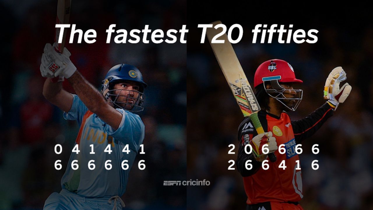 How Yuvraj Singh and Chris Gayle got the fastest T20 fifties, off 12 balls 