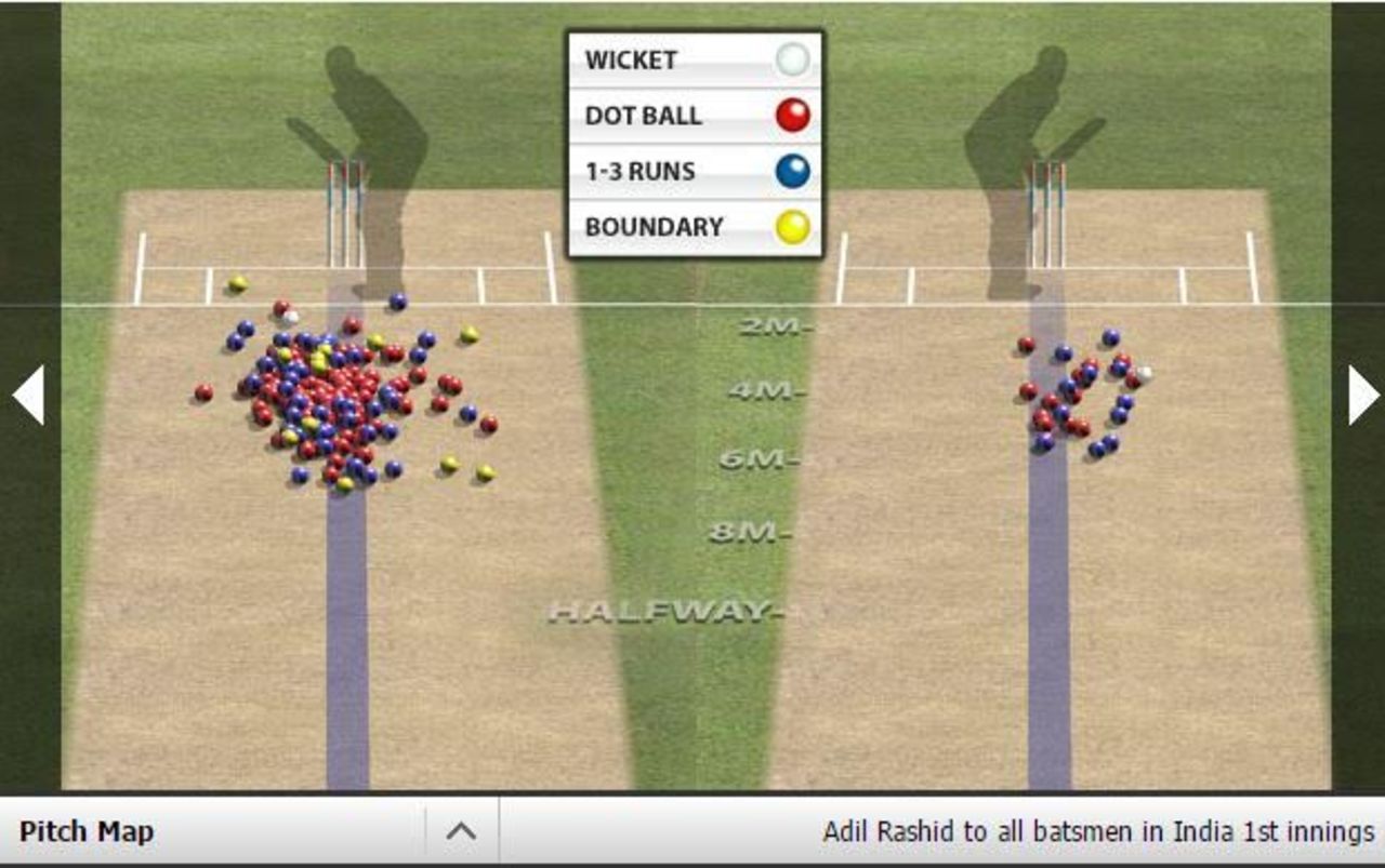 Pitch map of Adil Rashid, India v England, 4th Test, Mumbai, 3rd day, December 10, 2016