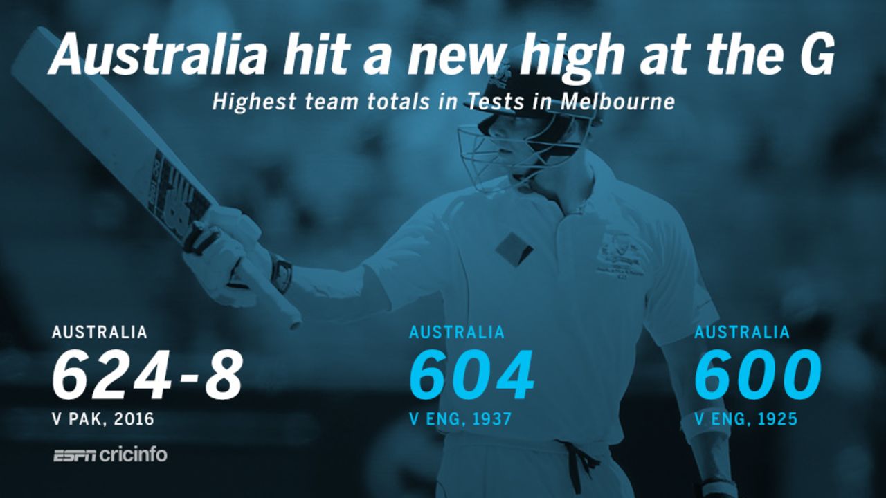 A record total for Australia at the MCG, Australia v Pakistan, 2nd Test, Melbourne, 5th day, December 30, 2016