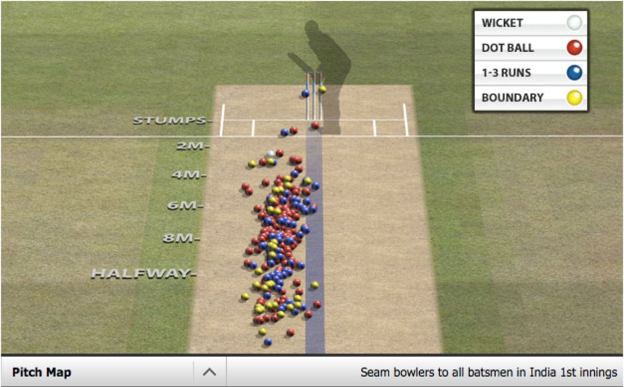 A pitch map showing how Bangladesh's seam bowlers bowled to Indian batsmen, India v Bangladesh, only Test, Hyderabad, February 11, 2017