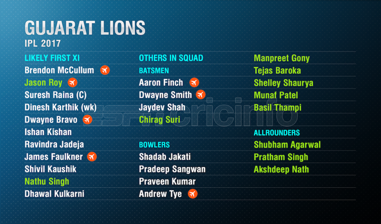 Gujarat Lions likely XI and squad