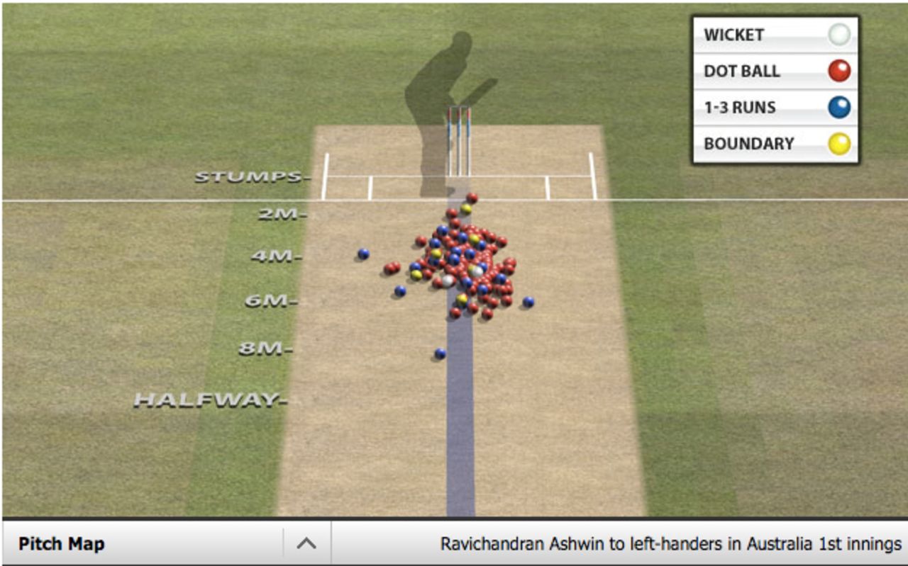 R Ashwin's pitch map to left-handers
