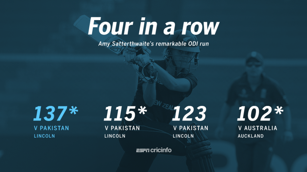 Amy Satterthwaite equalled Kumar Sangakkara's record of four consecutive ODI centuries, Auckland, February 26, 2017