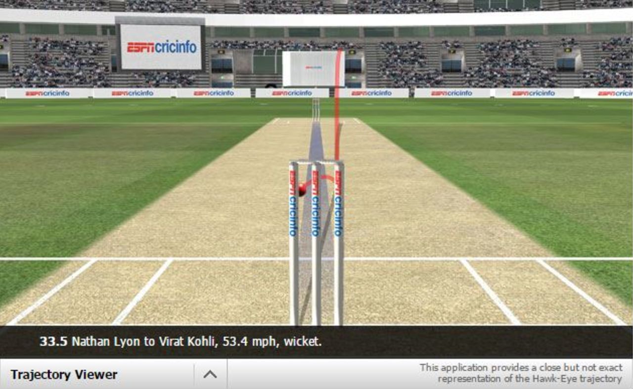 HawkEye view of Virat Kohli's lbw decision in the first innings, India v Australia, 2nd Test, Bengaluru, 1st day, March 4, 2017