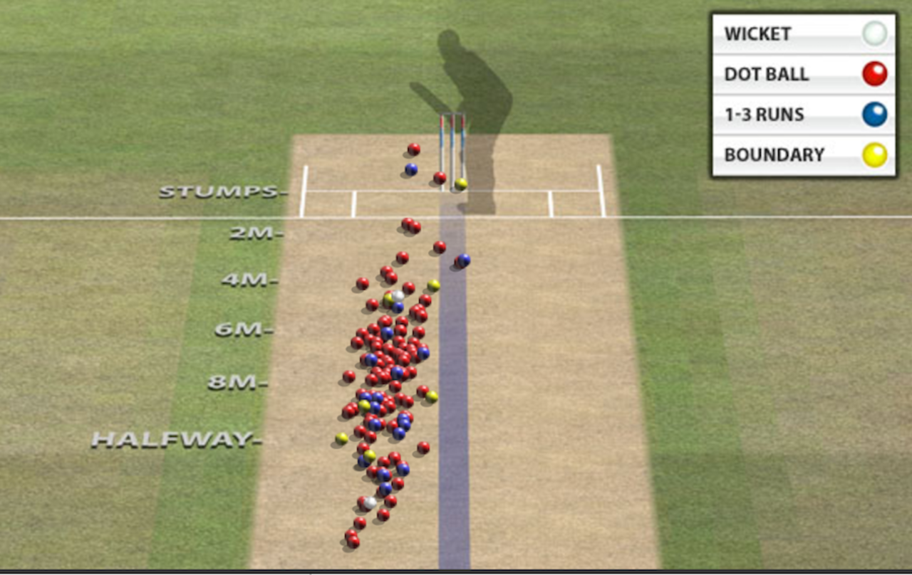 Pat Cummins pitch map, India v Australia, 3rd Test, Ranchi, 3rd day, March 18, 2017